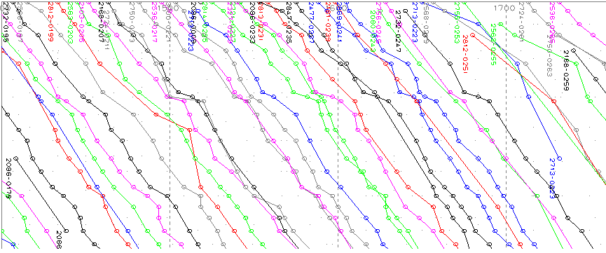 Bunching on a frequent service